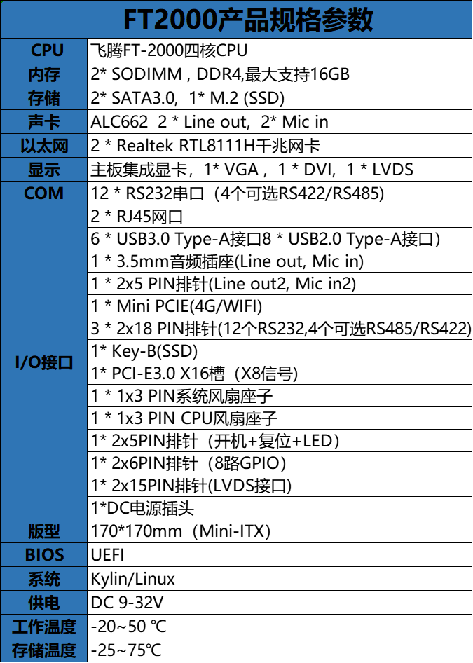 FT2000規格書(shū).png